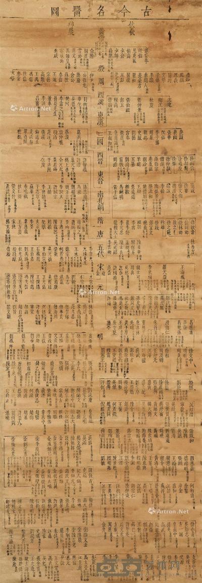  木板水印 古今名医图 立轴 纸本 121×44cm