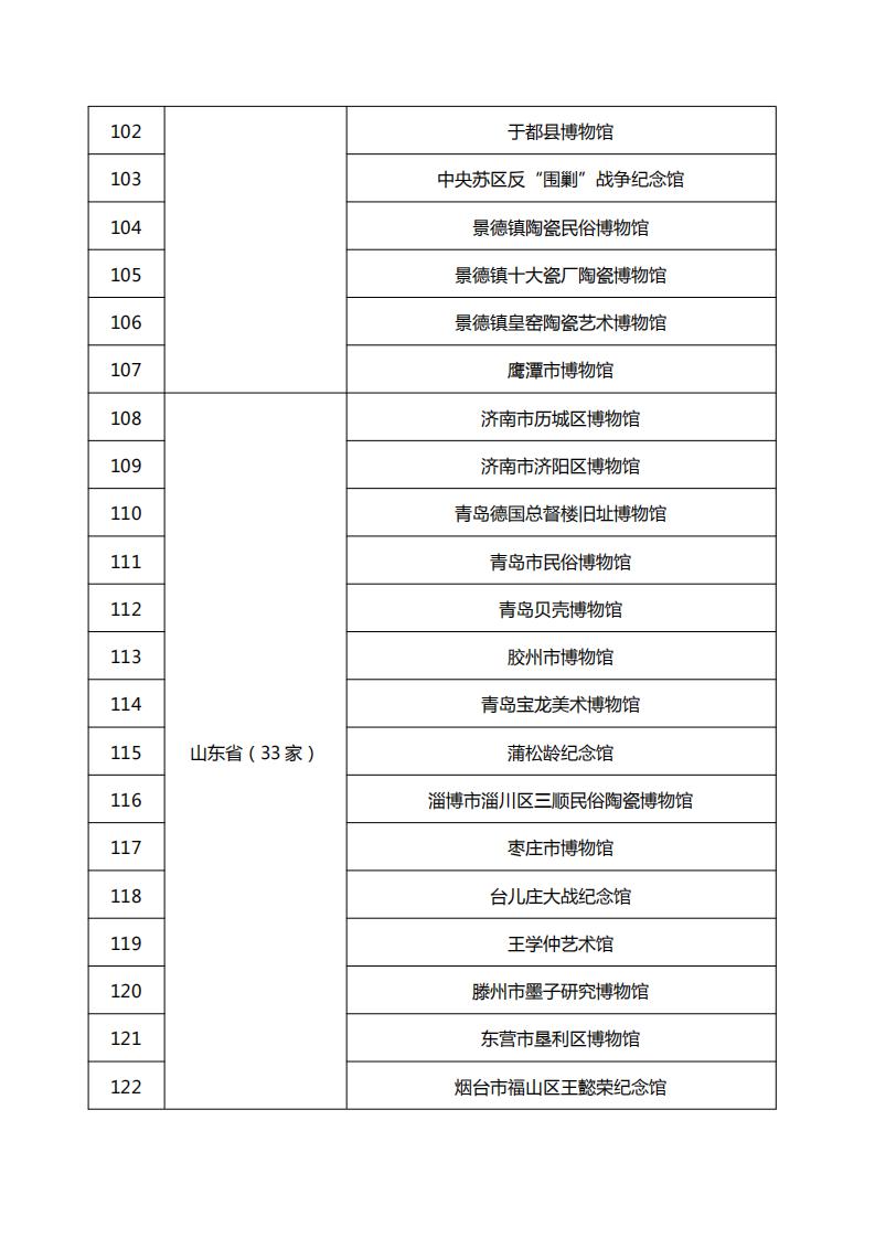 第四批国家二级博物馆名单